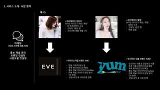 • 크리에이터 ‘김이브’
보이는 라디오 / 먹방 / 패션
- ㈜ 트레져헌터 소속
- 구독자: 1백만 명
- 크리마켓 제품: 캔들 1개
• 크리에이터 ‘윰댕’
보이는 라디오 / 먹방 / 쿡방
- DIATV 소속
- 구독자: 5십만 명
- 제품: 없음
• 라이프스타일 브랜드 ‘EVE”
- 캔들, 디퓨저, 향수 등
- 추후 뷰티라인으로 확장
- 홍보 채널: 아프리카TV, YouTube
- 판매 채널: 크라우드펀딩 방식
1차 판매
- 반응 파악 후 크리마켓 판매
• 인스턴트 식품 브랜드 ‘YUM”
- 인스턴트 식품 & 건강보조 식품
- 추후 식품 프랜차이즈로 확장
- 추후 뷰티라인으로 확장
- 홍보 채널: 아프리카TV, YouTube
- 판매 채널: 크라우드펀딩 방식
1차 판매
- 반응 파악 후 시장 판매
 