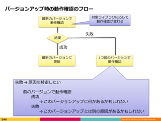 Copyright © DeNA Co.,Ltd. All Rights Reserved.
バージョンアップ時の動作確認のフロー
最新のバージョンで
動作確認
結果
1つ前のバージョンで
動作確認
最新のバージョンに
更新
成功
失敗
対象ライブラリに応じて
動作確認が変わる
失敗 → 原因を特定したい
前のバージョンで動作確認
成功
→ このバージョンアップに何かあるかもしれない
失敗
→ このバージョンアップとは別の原因があるかもしれない
 