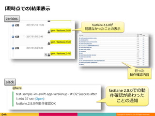 Copyright © DeNA Co.,Ltd. All Rights Reserved.
(現時点での)結果表示
slack
Jenkins
fastlane 2.8.0での動
作確認が終わった
ことの通知
fastlane 2.6.0が
問題なかったことの表示
行った
動作確認内容
 