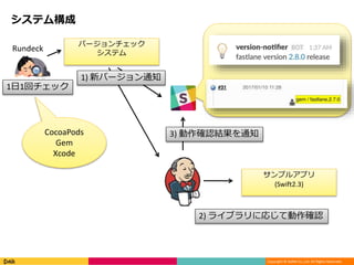 Copyright © DeNA Co.,Ltd. All Rights Reserved.
システム構成
サンプルアプリ
(Swift2.3)
バージョンチェック
システム
1) 新バージョン通知
1日1回チェック
CocoaPods
Gem
Xcode
Rundeck
2) ライブラリに応じて動作確認
3) 動作確認結果を通知
 