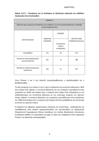 ΑΝΑΡΤΗΤΕΑ
8
Δράση 11.2.2 : «Ενισχύσεις για τη διατήρηση σε βιολογικές πρακτικές και μεθόδους
παραγωγής στην κτηνοτροφία»
ΠΙΝΑΚΑΣ 4
Μέγιστο ύψος ενίσχυσης σε €/Ha/έτος για τη δράση 11.2.2 για πυκνότητα βόσκησης 1 Μονάδα
Ζωικού Κεφαλαίου/Ha
ΚΑΤΗΓΟΡΙΑ ΖΩΟΥ
ΔΙΑΦΥΓΟΝ
ΕΙΣΟΔΗΜΑ
ΔΑΠΑΝΕΣ
ΜΕΓΙΣΤΟ ΥΨΟΣ
ΕΝΙΣΧΥΣΗΣ €/Ha/έτος
Πιστοποίηση
(κόστος
συναλλαγής)
Αιγοπρόβατα 211 36 247
Βοοειδή με κρεατοπαραγωγική/
μικτή κατεύθυνση
267 13 280
Βοοειδή με γαλακτοπαραγωγική
κατεύθυνση
333 14 347
Στους Πίνακες 3 και 4 στα βοοειδή συμπεριλαμβάνονται η αγελαδοτροφία και η
βουβαλοτροφία.
Τα ύψη ενίσχυσης των πινάκων 3 και 4, έχουν υπολογιστεί για πυκνότητες βόσκησης 1 ΜΖΚ
ανά εκτάριο (Ha). Εφόσον η πυκνότητα βόσκησης για την ενταγμένη εκμετάλλευση είναι
μικρότερη του 1ΜΖΚ ανά εκτάριο (Ha), η ενίσχυση ανά εκτάριο (Ha) υπολογίζεται με τον
πολλαπλασιασμό της πυκνότητας βόσκησης με την αντίστοιχη ενίσχυση του σχετικού
πίνακα. Εφόσον η πυκνότητα βόσκησης της ενταγμένης εκμετάλλευσης είναι μεγαλύτερη
του 1ΜΖΚ ανά εκτάριο (Ha), η ενίσχυση ανά εκτάριο (Ha) δεν μεταβάλλεται και αντιστοιχεί
σε εκείνη του σχετικού πίνακα.
Οι δαπάνες που αφορούν εργαστηριακές αναλύσεις και πιστοποίηση, υπολογίζονται και
καταβάλλονται μόνο εφόσον πραγματοποιηθούν και πιστοποιηθούν με παραστατικά
(Παραστατικά Συμμόρφωσης Ειδικών Διατάξεων) του Κώδικα Φορολογικής Απεικόνισης
Συναλλαγών (ΚΦΑΣ), σε ετήσια βάση και μέχρι το ύψος που αναφέρεται στους παραπάνω
Πίνακες της παρούσας υποπαραγράφου.
ΑΔΑ: 7ΑΖΚ4653ΠΓ-ΔΝΦ
 