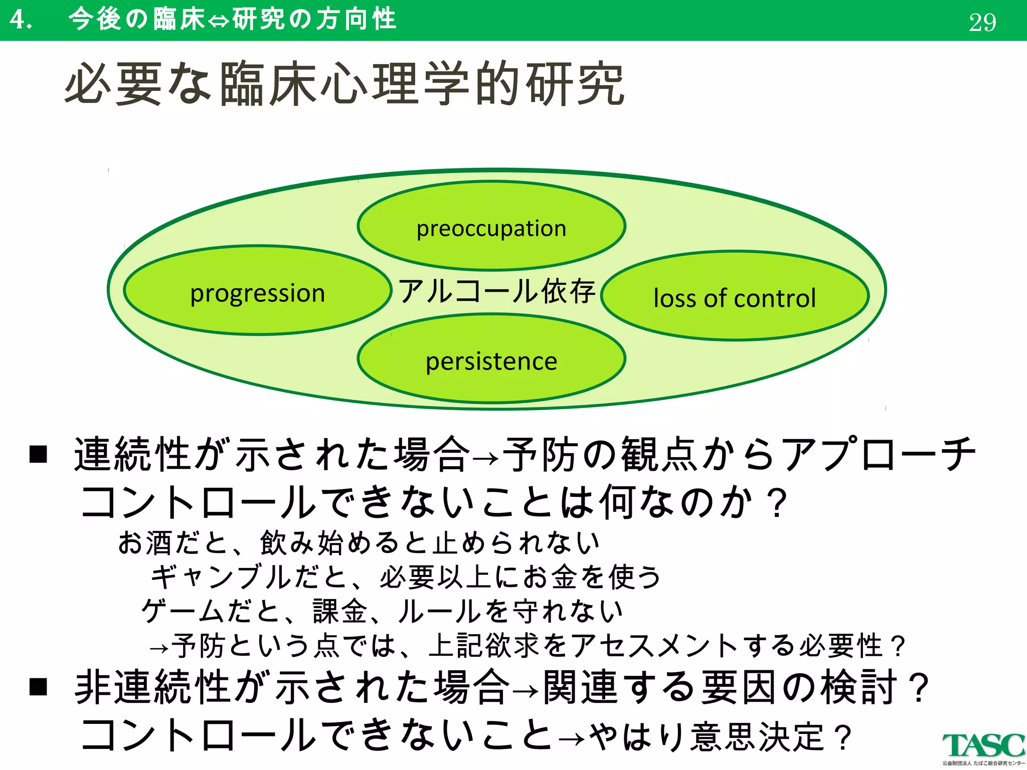 アルコール依存
4. 　今後の臨床⇔研究の方向性
　必要な臨床心理学的研究
29
preoccupation
persistence
progression loss of control
■ 連続性が示された場合→予防の観点からアプローチ
　 コントロールできないことは何なのか？
お酒だと、飲み始めると止められない
　　　　 ギャンブルだと、必要以上にお金を使う
　　　 ゲームだと、課金、ルールを守れない
　　　 →予防という点では、上記欲求をアセスメントする必要性？
■ 非連続性が示された場合→関連する要因の検討？
　 コントロールできないこと→やはり意思決定？
 