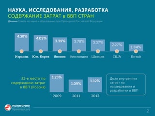 ДВ мониторинг презентция наука и бизнес
