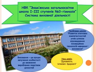 Презентація виховної діяльності
