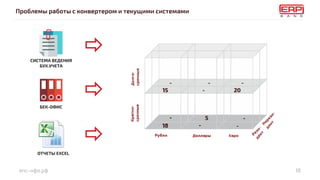 епс-нфо.рф
Проблемы работы с конвертером и текущими системами
18
БЕК-ОФИС
СИСТЕМА ВЕДЕНИЯ
БУХ.УЧЕТА
ОТЧЕТЫ EXCEL
 