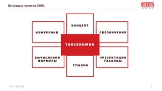 епс-нфо.рф
Основные понятия XBRL
4
Т А К С О Н О М И Я
И З М Е Р Е Н И Я
К О Н Ц Е П Т
О Б О З Н А Ч Е Н И Я
С С Ы Л К И
В Ы Ч И С Л Е Н И Я
Ф О Р М У Л Ы
П Р Е З Е Н Т А Ц И Я
Т А Б Л И Ц Ы
 