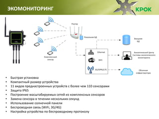 ЭКОМОНИТОРИНГ
• Быстрая установка
• Компактный размер устройства
• 11 видов преднастроенных устройств с более чем 110 сенсорами
• Защита IP65
• Построение масштабируемых сетей из комплексных сенсоров
• Замена сенсора в течении нескольких секунд
• Использование солнечной панели
• Беспроводная связь (WiFi, 3G/4G)
• Настройка устройства по беспроводному протоколу
 
