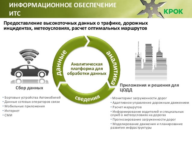 Мрп интеллектуальные машины