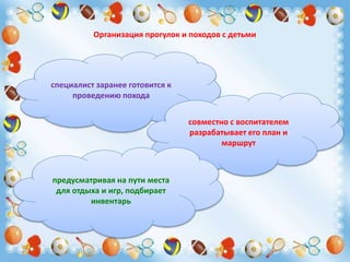 Организация прогулок и походов с детьми
специалист заранее готовится к
проведению похода
совместно с воспитателем
разрабатывает его план и
маршрут
предусматривая на пути места
для отдыха и игр, подбирает
инвентарь
 