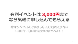 有料イベントは 3,000円まで
なら気軽に申し込んでもらえる
9
無料のイベントしか参加しない⼈は意外と少ない
1,000円〜3,000円の⾦額設定がベスト！
 