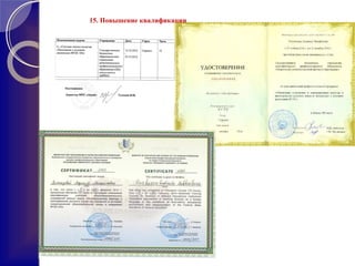 15. Повышение квалификации
 