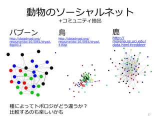 動物のソーシャルネット
+コミュニティ抽出
バブーン
http://datadryad.org/
resource/doi:10.5061/dryad.
8gp03.2
⿃
http://datadryad.org/
resource/doi:10.5061/dryad.
416sp
⿅
http://
moreno.ss.uci.edu/
data.html#reddeer
種によってトポロジがどう違うか？
⽐較するのも楽しいかも 27	
 
