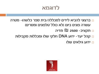 ‫לדוגמא‬
‫למכללה‬ ‫לידים‬ ‫להביא‬ ‫ברצוני‬/‫כלשהו‬ ‫ספר‬ ‫בית‬-‫מטרה‬
‫ביום‬ ‫פונים‬ ‫עשרה‬(‫ומסרים‬ ‫טלפונים‬ ‫כולל‬ ‫לא...