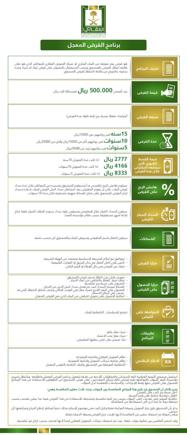 鍔 في اتجاه عقارب الساعة مرجع التقديم على صندوق التنمية العقاري بدون ارض Udruzenje Pisaca Cegar Nis Com