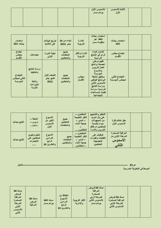 ‫لألسدوس‬ ‫الثانية‬
‫األول‬
‫األول‬ ‫لألسدوس‬
‫مسار‬ ‫ببرنام‬
‫بيانات‬ ‫استصدار‬
‫النقط‬
‫بيانات‬ ‫استصدار‬
‫عبر‬ ‫النقط‬
‫مسار‬ ‫منظومة‬
‫اإلدارة‬
‫التربوية‬
‫من‬ ‫ابتداء‬12
‫يناير‬1025
‫البيانات‬ ‫توزيع‬
‫التالميذ‬ ‫على‬
‫استصدار‬
‫النقط‬ ‫بيانات‬
‫مجالس‬ ‫اجتماع‬
‫األقسام‬
‫ةإبداء‬ ‫التداول‬
‫النتائج‬ ‫في‬ ‫الرأي‬
‫الدراسية‬
‫واألطر‬ ‫اإلدارة‬
‫التربوية‬
‫جميع‬
‫المتعلمات‬
‫والمتعلمين‬
‫الدورة‬ ‫نهاية‬
‫األولى‬
‫اجتماعات‬
‫اجتماع‬
‫مجالس‬
‫األقسام‬
‫الثاني‬ ‫االجتماع‬
‫المؤسسة‬ ‫لمجالس‬
‫تقييم‬‫مرحلي‬
‫برنامج‬ ‫لحصيلة‬
‫التربوي‬ ‫العمل‬
‫ومشروع‬
‫المؤسسة‬
‫أنشطة‬ ‫وتدقيق‬
‫التوقعي‬ ‫البرنامج‬
‫الثاني‬ ‫لألسدوس‬
‫و‬‫النتائج‬ ‫دراسة‬
‫الدراسية‬–‫دراسة‬
‫المساعدات‬ ‫طلبات‬
‫االجتماعية‬
‫مجالس‬
‫األقسام‬
‫جميع‬
‫المتعلمات‬
‫والمتعلمين‬
‫األول‬ ‫النصف‬
‫يناير‬ ‫لشهر‬
2015
‫النتائج‬ ‫دراسة‬
‫وتحليلها‬
‫واتخاذ‬
‫اإلجراءات‬
‫الالزمة‬
‫االجتماع‬
‫لمجالس‬ ‫الثاني‬
‫المؤسسة‬
‫فترة‬ ‫اختتام‬ ‫حفل‬
‫األول‬ ‫األسدوس‬
‫والتشجيع‬ ‫التحفيز‬
‫المزيد‬ ‫بذل‬ ‫على‬
‫المجهوذات‬ ‫من‬
‫بالنسبة‬ ‫سواء‬
‫طاقم‬ ‫أو‬ ‫للمتعلمين‬
‫واإلدارة‬ ‫التدريس‬
‫المتعلمون‬–
‫التعليمية‬ ‫األطر‬
–‫المدير‬–
‫اآلباء‬ ‫جمعية‬
–
‫المفتشون‬.....
‫جميع‬
‫المتعلمين‬
‫والمتعلمات‬
‫األسبوع‬
‫من‬ ‫األخير‬
‫األسدوس‬
‫األول‬
‫أنشطة‬–
‫دروس‬–
‫رسوم‬...
‫ميدانيا‬ ‫التتبع‬
‫المستمرة‬ ‫المراقبة‬
‫المرحلة‬‫من‬ ‫األولى‬
‫األسدوس‬
‫الثاني‬
‫على‬ ‫الوقوف‬
‫والقدرات‬ ‫الكفايات‬
‫التحصيلية‬
‫للمتعلمين‬
‫المتعلمون‬–
‫التعليمية‬ ‫األطر‬
–‫المدير‬–
‫اآلباء‬ ‫جمعية‬
–‫المفتشون‬
‫جميع‬
‫المتعلمات‬
‫والمتعلمين‬
‫األسبوع‬
‫الدراسي‬
‫الرابع‬
‫والعشرين‬12
‫وتكوين‬ ‫تأهيل‬
‫على‬ ‫المتعلمين‬
‫االختبارات‬
.....
‫ميدانيا‬ ‫التتبع‬
‫ص‬87-------------------------------------------------------------------------------------------------------------------‫الدليل‬
‫المدرسية‬ ‫التعاونية‬ ‫في‬ ‫المبسط‬
‫فروض‬ ‫نقط‬ ‫مسك‬
‫المستمرة‬ ‫المراقبة‬
‫األولى‬ ‫للمرحلة‬
‫الثاني‬ ‫لألسدوس‬
‫فروض‬ ‫نقط‬ ‫مسك‬
‫المراقبة‬
‫المستمرة‬
‫للمرحلة‬‫ال‬,‫لى‬
‫الثاني‬ ‫لألسدوس‬
‫مسار‬ ‫ببرنام‬
‫التربوية‬ ‫األطر‬
‫واإلدارية‬
‫من‬ ‫انطالقا‬
‫األسبوع‬
‫الدراسي‬
‫الرابع‬
‫والعشرين‬12
‫النقط‬ ‫مسك‬
‫مسار‬ ‫ببرنام‬
‫نقط‬ ‫مسك‬
‫فروض‬
‫المراقبة‬
‫نقط‬ ‫مسك‬
‫فروض‬
‫المراقبة‬
‫المستمرة‬
‫للمرحلة‬
‫األولى‬
‫لألسدوس‬
‫الثاني‬
 