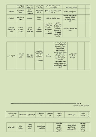 ‫النقط‬ ‫بيانات‬ ‫استصدار‬
‫عبر‬ ‫النقط‬ ‫بيانات‬ ‫استصدار‬
‫مسار‬ ‫منظومة‬
‫التربوية‬ ‫االطر‬
‫واإلدارية‬
‫من‬ ‫ابتداء‬11
‫يونيو‬1025
‫البيانات‬ ‫توزيع‬
‫التالميذ‬ ‫على‬
‫األقسام‬ ‫مجالس‬ ‫اجتماع‬
‫النتائج‬ ‫في‬ ‫الرأي‬ ‫وإبداء‬ ‫التداول‬
‫الدراسية‬
‫واألطر‬ ‫اإلدارة‬
‫التربوية‬
‫جميع‬
‫المتعلمات‬
‫والمتعلمين‬
‫الدورة‬ ‫نهاية‬
‫الثانية‬
‫اجتماعات‬
‫المدرسية‬ ‫الكتب‬ ‫استرجاع‬
‫لالستعمال‬ ‫الصالحة‬
‫من‬ ‫الحاجيات‬ ‫وحصر‬
‫الكتب‬
‫الكتب‬ ‫من‬ ‫الحاجيات‬ ‫حصر‬
‫األساتذة‬
‫والمدير‬
‫المتعلمون‬
‫من‬2‫إلى‬25
‫يوليوز‬
‫االسترجاع‬
‫األسدوس‬ ‫فترة‬ ‫اختتام‬ ‫حفل‬
‫الثاني‬
‫التحفيز‬
‫على‬ ‫والتشجيع‬
‫من‬ ‫المزيد‬ ‫بذل‬
‫المجهودات‬
‫بالنسبة‬ ‫سواء‬
‫أو‬ ‫للمتعلمين‬
‫التدريس‬ ‫طاقم‬
‫واإلدارة‬
‫المتعلمون‬–
‫التعليمية‬ ‫األطر‬
–‫المدير‬–
‫اآلباء‬ ‫جمعية‬
–
‫المفتشون‬.....
‫جميع‬
‫المتعلمين‬
‫والمتعلمات‬
‫األسبوع‬
‫من‬ ‫األخير‬
‫يونيو‬ ‫شهر‬
‫أنشطة‬–
‫دروس‬–
‫رسوم‬...
‫اختتام‬ ‫حفل‬
‫األسدوس‬ ‫فترة‬
‫الثاني‬
‫الرابع‬ ‫االجتماع‬
‫لمجالس‬
‫المؤسسة‬
‫لحصيلة‬ ‫مرحلي‬ ‫تقويم‬
‫التربوي‬ ‫العمل‬ ‫برنامج‬
‫المؤسسة‬ ‫ومشروع‬
‫الدراسية‬ ‫للسنة‬
‫المنصرمة‬-‫تقويم‬
‫الدراسي‬ ‫الموسم‬ ‫حصيلة‬
‫على‬ ‫والمصادقة‬
‫العمل‬ ‫برنامج‬ ‫مشروع‬
‫ومشروع‬ ‫التربوي‬
‫المؤسسة‬
‫الداخلي‬ ‫النظام‬ ‫تحيين‬
‫البرنامج‬ ‫مشروع‬ ‫إعداد‬
‫للموسم‬ ‫لألنشطة‬ ‫السنوي‬
‫المقبل‬
‫مجالس‬
‫المؤسسة‬
‫المتعلمون‬–
‫التعليمية‬ ‫األطر‬
–‫المدير‬–
‫اآلباء‬ ‫جمعية‬
–
‫المفتشون‬.....
‫بين‬2‫و‬20
‫يوليو‬1022
‫اجتماعات‬–
‫تقويم‬–
‫أنشطة‬
‫الميداني‬ ‫التتبع‬
‫ص‬89-------------------------------------------------------------------------------------------------------------------‫الدليل‬
‫المدرسية‬ ‫التعاونية‬ ‫في‬ ‫المبسط‬
‫ر‬
–
‫ت‬
‫مجاالت‬
‫األنشطة‬
‫النشاط‬ ‫نوع‬
‫األهداف‬/
‫الكفايات‬
‫المتدخلون‬
‫فيه‬
‫المستهدفون‬
‫منه‬
‫االنجاز‬ ‫فترة‬‫التنفيذ‬ ‫آليات‬
‫مؤشرات‬/‫آليات‬
‫التتبع‬
‫نقط‬ ‫مسك‬
‫فروض‬
‫المراقبة‬
‫المستمرة‬
‫للمرحلة‬
‫المستمرة‬ ‫المراقبة‬
‫األولى‬ ‫المرحلة‬
‫األول‬ ‫لألسدوس‬
‫على‬ ‫الوقوف‬
‫الكفايات‬
‫والقدرات‬
‫التحصيلية‬
‫للمتعلمين‬
‫المتعلمات‬ ‫جميع‬
‫والمتعلمين‬
‫األسبوع‬
‫الدراسي‬
‫السابع‬
‫مراقبة‬
‫مستمرة‬
‫ميدانيا‬ ‫التتبع‬
 