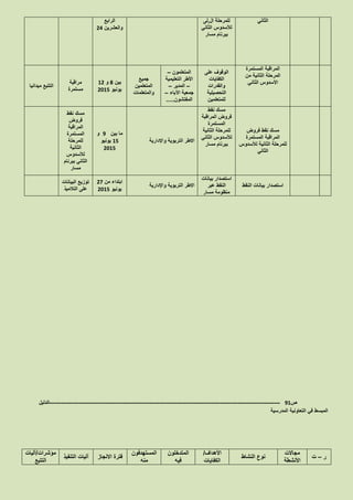 ‫الثاني‬‫ال‬ ‫للمرحلة‬,‫لى‬
‫الثاني‬ ‫لألسدوس‬
‫مسار‬ ‫ببرنام‬
‫الرابع‬
‫والعشرين‬12
‫ا‬‫المستمرة‬ ‫لمراقبة‬
‫من‬ ‫الثانية‬ ‫المرحلة‬
‫الثاني‬ ‫األسدوس‬
‫على‬ ‫الوقوف‬
‫الكفايات‬
‫والقدرات‬
‫التحصيلية‬
‫للمتعلمين‬
‫المتعلمون‬–
‫التعليمية‬ ‫األطر‬
–‫المدير‬–
‫اآلباء‬ ‫جمعية‬–
‫المفتشون‬.....
‫جميع‬
‫المتعلمين‬
‫والمتعلمات‬
‫بين‬8‫و‬21
‫يونيو‬1025
‫مراقبة‬
‫مستمرة‬
‫ميدانيا‬ ‫التتبع‬
‫فروض‬ ‫نقط‬ ‫مسك‬
‫المستمرة‬ ‫المراقبة‬
‫لألسدوس‬ ‫الثانية‬ ‫للمرحلة‬
‫الثاني‬
‫نقط‬ ‫مسك‬
‫المراقبة‬ ‫فروض‬
‫المستمرة‬
‫الثانية‬ ‫للمرحلة‬
‫الثاني‬ ‫لألسدوس‬
‫مسار‬ ‫ببرنام‬
‫واإلدارية‬ ‫التربوية‬ ‫االطر‬
‫بين‬ ‫ما‬1‫و‬
25‫يونيو‬
1025
‫نقط‬ ‫مسك‬
‫فروض‬
‫المراقبة‬
‫المستمرة‬
‫للمرحلة‬
‫الثانية‬
‫لألسدوس‬
‫ببرنام‬ ‫الثاني‬
‫مسار‬
‫النقط‬ ‫بيانات‬ ‫استصدار‬
‫بيانات‬ ‫استصدار‬
‫عبر‬ ‫النقط‬
‫منظومة‬‫مسار‬
‫واإلدارية‬ ‫التربوية‬ ‫االطر‬
‫من‬ ‫ابتداء‬11
‫يونيو‬1025
‫البيانات‬ ‫توزيع‬
‫التالميذ‬ ‫على‬
‫ص‬91-------------------------------------------------------------------------------------------------------------------‫الدليل‬
‫المبسط‬‫المدرسية‬ ‫التعاونية‬ ‫في‬
‫ر‬–‫ت‬
‫مجاالت‬
‫األنشطة‬
‫النشاط‬ ‫نوع‬
‫األهداف‬/
‫الكفايات‬
‫المتدخلون‬
‫فيه‬
‫المستهدفون‬
‫منه‬
‫االنجاز‬ ‫فترة‬‫التنفيذ‬ ‫آليات‬
‫مؤشرات‬/‫آليات‬
‫التتبع‬
 