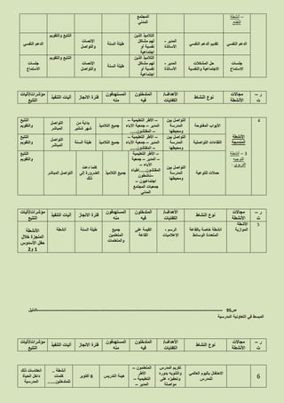 –‫أنشطة‬
‫التفتح‬
‫المجتمع‬
‫المدني‬
‫النفسي‬ ‫الدعم‬‫النفسي‬ ‫الدعم‬ ‫تقديم‬
‫المدير‬-
‫األساتذة‬
‫الذين‬ ‫التالميذ‬
‫مشاكل‬ ‫لهم‬
‫أو‬ ‫نفسية‬
‫اجتماعية‬
‫السنة‬ ‫طيلة‬
‫اإلنصات‬
‫والتواصل‬
‫والتقويم‬ ‫التتبع‬
‫النفسي‬ ‫الدعم‬
‫جلسات‬
‫االستماع‬
‫المشكالت‬ ‫حل‬
‫والنفسية‬ ‫االجتماعية‬
‫المدير‬-
‫األساتذة‬
‫الذين‬ ‫التالميذ‬
‫مشاكل‬ ‫لهم‬
‫أو‬ ‫نفسية‬
‫اجتماعية‬
‫السنة‬ ‫طيلة‬
‫اإلنصات‬
‫والتواصل‬
‫والتقويم‬ ‫التتبع‬
‫جلسات‬
‫االستماع‬
‫ر‬–
‫ت‬
‫مجاالت‬
‫األنشطة‬
‫النشاط‬ ‫نوع‬
‫األهداف‬/
‫الكفايات‬
‫المتدخلون‬
‫فيه‬
‫المستهدفون‬
‫منه‬
‫االنجاز‬ ‫فترة‬‫التنفيذ‬ ‫آليات‬
‫مؤشرات‬/‫آليات‬
‫التتبع‬
4
‫األنشطة‬
‫المندمجة‬
3–‫أنشطة‬
‫التوجيه‬
‫التربوي‬:
‫المفتوحة‬ ‫األبواب‬
‫بين‬ ‫التواصل‬
‫المدرسة‬
‫ومحيطها‬
–‫التعليمية‬ ‫األطر‬–
‫المدير‬–‫اآلباء‬ ‫جمعية‬
–‫المفتشون‬.....
‫التالميذ‬ ‫جميع‬
‫بداية‬‫من‬
‫شتنبر‬ ‫شهر‬
‫التواصل‬
‫المباشر‬
‫التتبع‬
‫والتقويم‬
‫اللقاءات‬‫التواصلية‬
‫بين‬ ‫التواصل‬
‫المدرسة‬
‫ومحيطها‬
–‫التعليمية‬ ‫األطر‬–
‫المدير‬–‫اآلباء‬ ‫جمعية‬
–‫المفتشون‬.....
‫التالميذ‬ ‫جميع‬‫السنة‬ ‫طيلة‬
‫التواصل‬
‫المباشر‬
‫التتبع‬
‫والتقويم‬
‫للتوعية‬ ‫حمالت‬
‫بين‬ ‫التواصل‬
‫المدرسة‬
‫ومحيطها‬
–‫التعليمية‬ ‫األطر‬
–‫المدير‬–‫جمعية‬
‫اآلباء‬–
‫المفتشون‬.....‫أطباء‬
–‫ناشطون‬
‫اجتماعيون‬–
‫المجتمع‬ ‫جمعيات‬
‫المدني‬
‫التالميذ‬ ‫جميع‬
‫دعت‬ ‫كلما‬
‫إلى‬ ‫الضرورة‬
‫ذلك‬
‫المباشر‬ ‫التواصل‬
‫التتبع‬
‫والتقويم‬
‫ر‬–
‫ت‬
‫مجاالت‬
‫األنشطة‬
‫النشاط‬ ‫نوع‬
‫األهداف‬/
‫الكفايات‬
‫المتدخلون‬
‫فيه‬
‫المستهدفون‬
‫منه‬
‫االنجاز‬ ‫فترة‬‫التنفيذ‬ ‫آليات‬
‫مؤشرات‬/‫آليات‬
‫التتبع‬
5‫األشطة‬
‫الموازية‬‫بالقاعة‬ ‫خاصة‬ ‫انشطة‬
‫الوسائط‬ ‫المتعددة‬
‫الرسم‬-
‫اإلعالميات‬
‫على‬ ‫القيمة‬
‫القاعة‬
‫جميع‬
‫المتعلمين‬
‫والمتعلمات‬
‫السنة‬ ‫طيلة‬‫أنشطة‬‫األنشطة‬
‫خالل‬ ‫المنجزة‬
‫األسدوس‬ ‫حفل‬
2‫و‬1
‫ص‬95-------------------------------------------------------------------------------------------------------------------‫الدليل‬
‫المدرسية‬ ‫التعاونية‬ ‫في‬ ‫المبسط‬
‫ر‬–
‫ت‬
‫مجاالت‬
‫األنشطة‬
‫النشاط‬ ‫نوع‬
‫األهداف‬/
‫الكفايات‬
‫المتدخلون‬
‫فيه‬
‫المستهدفون‬
‫منه‬
‫االنجاز‬ ‫فترة‬‫آليات‬‫التنفيذ‬
‫مؤشرات‬/‫آليات‬
‫التتبع‬
6
‫العالمي‬ ‫باليوم‬ ‫االحتفال‬
‫للمدرس‬
‫المدرس‬ ‫تكريم‬
‫بدوره‬ ‫والتنويه‬
‫على‬ ‫وتحفيزه‬
‫مواصلة‬
‫المتعلمون‬–
‫األطر‬
‫التعليمية‬–
‫المدير‬–
‫هيئة‬‫التدريس‬6‫أكتوبر‬
‫أنشطة‬..
‫كلمات‬
‫للمتدخلين‬......
‫ذلك‬ ‫انعكاسات‬
‫الحياة‬ ‫داخل‬
‫المدرسية‬
 