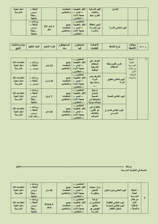 ‫اإلنسان‬‫اإلنسانية‬ ‫القيم‬
‫والغايات‬
‫منها‬ ‫الكبرى‬
‫التعليمية‬ ‫األطر‬
–‫المدير‬–
‫اآلباء‬ ‫جمعية‬
–‫المفتشون‬
‫المتعلمات‬
‫والمتعلمين‬
‫أنشطة‬–
‫دروس‬
...‫مجلة‬
‫حائطية‬
‫الحياة‬ ‫داخل‬
‫المدرسية‬
‫لألسرة‬ ‫العالمي‬ ‫اليوم‬
‫العالقة‬ ‫تثمين‬
‫المدرسة‬ ‫بين‬
‫واألسرة‬
‫المتعلمون‬–
‫التعليمية‬ ‫األطر‬
–‫المدير‬–
‫اآلباء‬ ‫جمعية‬
–‫المفتشون‬
‫جميع‬
‫المتعلمات‬
‫والمتعلمين‬
2‫يناير‬/25
‫مايو‬
‫ورشات‬–
‫أنشطة‬–
‫دروس‬
...‫مجلة‬
‫حائطية‬
‫ر‬–‫ت‬
‫مجاالت‬
‫األنشطة‬
‫النشاط‬ ‫نوع‬
‫األهداف‬/
‫الكفايات‬
‫المتدخلون‬
‫فيه‬
‫المستهدفون‬
‫منه‬
‫االنجاز‬ ‫فترة‬‫التنفيذ‬ ‫آليات‬
‫مؤشرات‬/‫آليات‬
‫التتبع‬
7-‫أنشطة‬
‫الحياة‬
‫المدرسية‬
‫خالل‬ ‫من‬
‫األيام‬
‫الوطنية‬
‫والدولية‬:
‫تقديم‬ ‫ذكرى‬‫وثيقة‬
‫االستقالل‬
‫على‬ ‫التعرف‬
‫المحطات‬
‫التاريخية‬
‫الوطنية‬
‫المتعلمون‬–
‫التعليمية‬ ‫األطر‬
–‫المدير‬–
‫اآلباء‬ ‫جمعية‬
–‫المفتشون‬
‫جميع‬
‫المتعلمات‬
‫والمتعلمين‬
22‫يناير‬
‫ورشات‬–
‫أنشطة‬–
‫دروس‬....
‫ذلك‬ ‫انعكاسات‬
‫الحياة‬ ‫داخل‬
‫المدرسية‬
‫لحقوق‬ ‫العالمي‬ ‫اليوم‬
‫المرأة‬
‫بدور‬ ‫التعريف‬
‫المرأة‬
‫،واحترامها‬
.....
‫المتعلمون‬–
‫التعليمية‬ ‫األطر‬
–‫المدير‬–
‫اآلباء‬ ‫جمعية‬
–‫المفتشون‬
‫جميع‬
‫المتعلمات‬
‫والمتعلمين‬
8‫مارس‬
‫ورشات‬–
‫أنشطة‬–
‫دروس‬....
‫ذلك‬ ‫انعكاسات‬
‫الحياة‬ ‫داخل‬
‫المدرسية‬
‫للصحة‬ ‫العالمي‬ ‫اليوم‬
‫ترسيخ‬
‫المبادئ‬
‫الصحية‬
‫إلى‬ ‫وتحويلها‬
‫يومية‬ ‫سلوكات‬
‫المتعلمون‬–
‫التعليمية‬ ‫األطر‬
–‫المدير‬–
‫اآلباء‬ ‫جمعية‬
–‫المفتشون‬
‫جميع‬
‫المتعلمات‬
‫والمتعلمين‬
1‫أبريل‬
‫ورشات‬–
‫أنشطة‬–
‫دروس‬
...‫مجلة‬
‫حائطية‬
‫ذلك‬ ‫انعكاسات‬
‫الحياة‬ ‫داخل‬
‫المدرسية‬
‫للمسرح‬ ‫العالمي‬ ‫اليوم‬
‫المدرسي‬
‫على‬ ‫االنفتاح‬
‫الفنون‬ ‫أبو‬
‫واكتشاف‬
‫المواهب‬
‫المتعلمون‬–
‫التعليمية‬ ‫األطر‬
–‫المدير‬–
‫اآلباء‬ ‫جمعية‬
–‫المفتشون‬
‫جميع‬
‫المتعلمات‬
‫والمتعلمين‬
22‫ماي‬
‫ورشات‬–
‫أنشطة‬–
‫دروس‬
....‫أدوار‬ ‫لعب‬
‫ذلك‬ ‫انعكاسات‬
‫الحياة‬ ‫داخل‬
‫المدرسية‬
‫ص‬97-------------------------------------------------------------------------------------------------------------------‫الدليل‬
‫المدرسية‬ ‫التعاونية‬ ‫في‬ ‫المبسط‬
1
-‫أنشطة‬
‫الحياة‬
‫المدرسية‬
‫خالل‬ ‫من‬
‫األيام‬
‫الوطنية‬
‫والدولية‬:
‫تدخين‬ ‫بدون‬ ‫العالمي‬ ‫اليوم‬
‫سلبيات‬ ‫إبراز‬
‫ال‬‫تدخين‬
‫وخطورته‬
‫المتعلمون‬–
‫التعليمية‬ ‫األطر‬
–‫المدير‬–
‫اآلباء‬ ‫جمعية‬
–‫المفتشون‬
‫جميع‬
‫المتعلمات‬
‫والمتعلمين‬
32‫ماي‬
‫ورشات‬–
‫أنشطة‬–
‫دروس‬
...‫مجلة‬
‫حائطية‬
‫ذلك‬ ‫انعكاسات‬
‫الحياة‬ ‫داخل‬
‫المدرسية‬
‫للطفولة‬ ‫العالمي‬ ‫اليوم‬
‫لمحاربة‬ ‫العالمي‬ ‫اليوم‬
‫األطفال‬ ‫تشغيل‬
‫توعية‬
‫أن‬ ‫المتعلمين‬
‫مكانهم‬
‫هو‬ ‫الطبيعي‬
‫المدرسة‬
‫المتعلمون‬–
‫التعليمية‬ ‫األطر‬
–‫المدير‬–
‫اآلباء‬ ‫جمعية‬
–‫المفتشون‬
‫جميع‬
‫المتعلمات‬
‫والمتعلمين‬
2‫يونيو‬/2
‫يونيو‬
‫ورشات‬–
‫أنشطة‬–
‫دروس‬
...‫مجلة‬
‫حائطية‬
‫ذلك‬ ‫انعكاسات‬
‫الحياة‬ ‫داخل‬
‫المدرسية‬
 