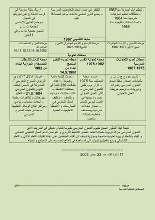 -‫سنة‬ ‫اخبارية‬ ‫ايام‬ ‫تنظيم‬1962
-‫تعاونيات‬ ‫تنظيم‬ ‫منطلقات‬
‫سنة‬ ‫مدرسية‬1964
-‫سنة‬ ‫اقليمية‬ ‫مكاتب‬ ‫احداث‬
1966
-‫التفكير‬‫المدرسية‬ ‫التعاونيات‬ ‫اتحاد‬ ‫انشاء‬ ‫في‬
-‫المصادقة‬ ‫تتم‬ ‫لم‬ ‫لالتحاد‬ ‫اساسي‬ ‫قانون‬ ‫وضع‬
‫عليه‬
-‫الى‬ ‫مغربية‬ ‫بعثة‬ ‫ارسال‬
‫تجربتها‬ ‫على‬ ‫لإلطالع‬ ‫فرنسا‬
‫المجال‬ ‫في‬
-‫االساسي‬ ‫القانون‬ ‫وضع‬
‫م‬ ‫ت‬ ‫ت‬ ‫لجمعية‬
‫في‬ ‫م‬ ‫ت‬ ‫ت‬ ‫جمعية‬ ‫تأسيس‬
11‫يناير‬
‫التأسيس‬ ‫مابعد‬1967
‫المؤتمرات‬ ‫االرساء‬ ‫و‬ ‫التأسيس‬ ‫مرحلة‬
‫االولى‬ ‫السبع‬1967.1977
‫و‬ ‫الثامن‬ ‫المؤتمران‬ ‫التوسع‬ ‫و‬ ‫الترسيخ‬ ‫مرحلة‬
‫التاسع‬1978.1981
‫المستجدات‬ ‫و‬ ‫التميز‬ ‫مرحلة‬-
‫المؤتمرات‬
10.11.12.13.14.15.1982
‫تعاونية‬ ‫محطات‬
‫التعاونيات‬ ‫تعميم‬ ‫محطات‬
‫المدرسية‬
1967.1975
‫القسم‬ ‫تعاونية‬ ‫محطة‬
1975.1982
‫التعليم‬ ‫تجربة‬ ‫محطة‬
‫المندمج‬
‫من‬ ‫ابتداء‬
14.5.1980
‫النشاطات‬ ‫تكامل‬ ‫محطة‬
‫ابتداء‬ ‫الموازية‬ ‫و‬ ‫المندمجة‬
‫من‬1982
-‫م‬ ‫ت‬ ‫ت‬ ‫ج‬ ‫فروع‬ ‫تأسيس‬
‫بالنيابات‬-‫صدى‬ ‫مجلة‬ ‫اصدار‬
‫ونشرات‬ ‫المدرسي‬ ‫التعاون‬
‫ودوريات‬–‫خريطة‬ ‫توسيع‬
‫التعاوني‬ ‫العمل‬
-‫مجلة‬ ‫اصدار‬
‫سنة‬ ‫العندليب‬1975
–‫وطني‬ ‫يوم‬ ‫اقرار‬
‫المدرسي‬ ‫للتعاون‬–
‫التعاوني‬ ‫العمل‬ ‫تأثير‬
‫في‬ ‫مبدئية‬ ‫بصورة‬
‫للمعلم‬ ‫اليومي‬ ‫العمل‬
–‫مجالت‬ ‫اصدار‬
‫وصحائف‬ ‫مدرسية‬
‫وإحداث‬ ‫حائطية‬
‫متاحف‬
-‫دائمة‬ ‫كتابية‬ ‫احداث‬
‫وجهوية‬–‫اعداد‬
‫بطاقات‬239‫في‬ ‫تقنية‬
‫االنشطة‬ ‫مختلف‬–
‫مدرسية‬ ‫مكتبات‬ ‫انشاء‬
‫ومتاحف‬–‫توظيف‬
‫التع‬ ‫العمل‬‫في‬ ‫اوني‬
‫االنشطة‬ ‫و‬ ‫الممارسات‬
‫التعليمية‬-‫العلمية‬
-‫الدالئل‬ ‫اصدار‬"‫االداري‬
‫المدرسي‬ ‫المسرح‬ ‫التربوي‬"-
‫الحلف‬ ‫تاسيس‬ ‫في‬ ‫المشاركة‬
‫المدرسي‬ ‫للتعاون‬ ‫الدولي‬
21.8.1984–‫تنظيم‬
‫وطنية‬ ‫وتظاهرات‬ ‫مهرجانات‬
–‫ونوادي‬ ‫منتديات‬ ‫احداث‬
‫التعليمية‬ ‫الوسائل‬ ‫انتاج‬ ‫ومراكز‬
–‫مجلة‬ ‫اصدار‬‫المسرح‬
‫المدرسي‬
‫االتي‬ ‫التعريف‬ ‫في‬ ‫يتجلى‬ ‫و‬ ‫ثنائيا‬ ‫مفهوما‬ ‫المدرسي‬ ‫التعاون‬ ‫مفهوم‬ ‫اصبح‬ ‫التطور‬ ‫لهذا‬ ‫نتيجة‬
‫النظامي‬ ‫التعليمي‬ ‫العمل‬ ‫لدعم‬ ‫التواصل‬ ‫و‬ ‫التربوي‬ ‫التنشيط‬ ‫عنصر‬ ‫تعتمد‬ ‫متجددة‬ ‫تربوية‬ ‫حركة‬ ‫المدرسي‬ ‫التعاون‬
‫مندمجة‬ ‫تعاونية‬ ‫تربوية‬ ‫بأنشطة‬ ‫القيام‬ ‫و‬‫التعلم‬ ‫و‬ ‫الذاتي‬ ‫التعلم‬ ‫تقنيات‬ ‫اجادة‬ ‫على‬ ‫المتعلمين‬ ‫اقدام‬ ‫الى‬ ‫تهدف‬ ‫وموازية‬
‫تنميته‬ ‫و‬ ‫المجتمع‬ ‫على‬ ‫المؤسسة‬ ‫انفتاح‬ ‫في‬ ‫المساهمة‬ ‫الى‬ ‫و‬ ‫اليها‬ ‫دافعيتهم‬ ‫ورفع‬ ‫التشاركي‬
---------------------------------------------------
17‫عدد‬ ‫لقاء‬ ‫نشرة‬23‫دجنبر‬2003
‫ص‬102-------------------------------------------------------------------------------------------------------------------‫الدليل‬
‫المدرسية‬ ‫التعاونية‬ ‫في‬ ‫المبسط‬
 