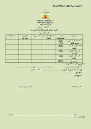 ‫المدرسية‬ ‫للتعاونية‬ ‫السنوي‬ ‫المالي‬ ‫التقرير‬
‫هلل‬ ‫الحمد‬
‫المغربية‬ ‫المملكة‬
‫المهني‬ ‫التكوين‬ ‫و‬ ‫الوطنية‬ ‫التربية‬ ‫وزارة‬
‫التكوين‬ ‫و‬ ‫للتربية‬ ‫الجهوية‬ ‫االكاديمية‬
‫الكبرى‬ ‫الدارالبيضاء‬ ‫جهة‬
‫المحمدية‬ ‫نيابة‬
‫تكي‬ ‫عين‬ ‫مدارس‬ ‫مجموعة‬
‫المدرسية‬ ‫للتعاونية‬ ‫السنوي‬ ‫المالي‬ ‫التقرير‬
‫الدراسية‬ ‫السنة‬
‫المجاالت‬‫النسبة‬
‫المخصصة‬
‫المخصص‬ ‫المبلغ‬
‫للمجال‬
‫المصاريف‬‫بعد‬ ‫الباقي‬
‫الصرف‬
‫مالحظات‬
‫االجتماعي‬ ‫النشاط‬30%
‫الثقافي‬ ‫النشاط‬20%
‫الصيانة‬ ‫و‬ ‫االصالح‬
‫والتجهيز‬
20%
‫و‬ ‫الفنية‬ ‫الورشات‬
‫التربوية‬
20%
‫التربية‬ ‫و‬ ‫البستنة‬
‫البيئية‬
10%
‫المجموع‬100%
‫الدراسية‬ ‫السنة‬ ‫اخر‬ ‫في‬ ‫الباقي‬
‫نقدا‬……………………………………… :‫ب‬ ‫حرر‬…………………… :‫في‬……………………………………… :
‫البريدي‬ ‫أو‬ ‫البنكي‬ ‫الحساب‬ ‫في‬……………………………………… :‫المدير‬ ‫امضاء‬
‫المجموع‬……………………………………… :
‫المنسق‬ ‫توقيع‬
‫مالحظة‬‫النائب‬ ‫السيد‬ ‫امضاء‬ ‫النيابة‬
‫ص‬25-------------------------------------------------------------------------------------------------------------------‫المبسط‬ ‫الدليل‬
‫المدرسية‬ ‫التعاونية‬ ‫في‬
 