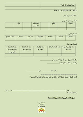 ‫الوطنية‬ ‫الحمالت‬ ‫عدد‬
‫حملة‬ ‫كل‬ ‫من‬ ‫المستفيدين‬ ‫وعدد‬ ‫أنواعها‬
‫أعمال‬‫أخرى‬ ‫اجتماعية‬
‫المنزلي‬ ‫بالتدبير‬ ‫االهتمام‬
‫الخياطة‬‫الطبخ‬‫و‬ ‫الفصالة‬
‫الكروشي‬
‫الطرز‬
‫اليدوية‬ ‫األشغال‬
‫التسفير‬‫الكهرباء‬‫النجارة‬‫التصوير‬‫الكراكيز‬‫الجبص‬‫المسلح‬ ‫الحبل‬
‫المدرسية‬ ‫البستنة‬
‫المهتمة‬ ‫األقسام‬ ‫عدد‬
‫بالبستنة‬
‫الفواكه‬ ‫أشجار‬ ‫عدد‬‫األشجار‬ ‫عدد‬
‫الغابوية‬
‫التعاونيات‬ ‫عدد‬
‫بالنحل‬ ‫المهتمة‬
‫التعاونيات‬ ‫عدد‬
‫بتربية‬ ‫المهتمة‬
‫الدواجن‬
‫المدرسية‬ ‫التعاونية‬ ‫سير‬ ‫حول‬ ‫مالحظات‬……………………………………… :
‫التعاونيات‬ ‫مطالب‬ ‫و‬ ‫رغبات‬……………………………………… :
‫ب‬ ‫حرر‬…………………………‫في‬………………………………………
-------------------------------------------------------
9‫أنشطة‬ ‫اضافة‬ ‫الممكن‬ ‫من‬‫المدرسية‬ ‫التعاونية‬ ‫لممارسات‬ ‫تبعا‬ ‫للتقرير‬ ‫أخرى‬
‫ص‬27-------------------------------------------------------------------------------------------------------------------‫المبسط‬ ‫الدليل‬
‫المدرسية‬ ‫التعاونية‬ ‫في‬
‫المدرسية‬ ‫التعاونية‬ ‫رصيد‬ ‫حول‬ ‫مفصل‬ ‫بيان‬
‫المغربية‬ ‫المملكة‬
‫هلل‬ ‫الحمد‬
‫المغربية‬ ‫المملكة‬
 