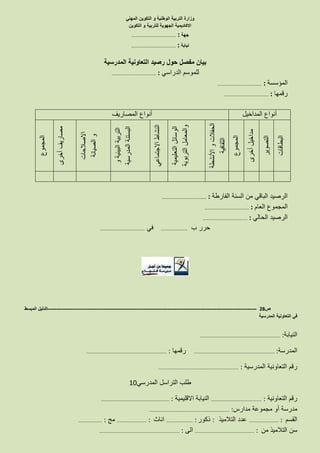‫المهني‬ ‫التكوين‬ ‫و‬ ‫الوطنية‬ ‫التربية‬ ‫وزارة‬
‫التكوين‬ ‫و‬ ‫للتربية‬ ‫الجهوية‬ ‫االكاديمية‬
‫جهة‬……………………………………… :
‫نيابة‬……………………………………… :
‫المدرسية‬ ‫التعاونية‬ ‫رصيد‬ ‫حول‬ ‫مفصل‬ ‫بيان‬
‫الدراسي‬ ‫للموسم‬……………………………………… :
‫المؤسسة‬……………………………………… :
‫رقمها‬……………………………………… :
‫المداخيل‬ ‫أنواع‬‫المصاريف‬ ‫أنواع‬
‫البطاقات‬
‫التصوير‬
‫أخرى‬‫مداخيل‬
‫المجموع‬
‫األنشطة‬‫و‬‫الحفالت‬
‫الثقافية‬
‫الوسائل‬‫التعليمية‬
‫التربوية‬‫والمعامل‬
‫االجتماعي‬‫النشاط‬
‫و‬‫البيئية‬‫التربية‬
‫المدرسية‬‫البستنة‬
‫االصالحات‬
‫الصيانة‬‫و‬
‫أخرى‬‫مصاريف‬
‫المجموع‬
‫الفارطة‬ ‫السنة‬ ‫من‬ ‫الباقي‬ ‫الرصيد‬……………………………………… :
‫العام‬ ‫المجموع‬……………………………………… :
‫الحالي‬ ‫الرصيد‬……………………………………… :
‫ب‬ ‫حرر‬………………………‫في‬………………………………………
‫ص‬28-------------------------------------------------------------------------------------------------------------------‫المبسط‬ ‫الدليل‬
‫المدرسية‬ ‫التعاونية‬ ‫في‬
‫النيابة‬……………………………………………………………………… :
‫المدرسة‬……………………………………………………………………… :‫رقمها‬……………………………………………………………………… :
‫المدرسية‬ ‫التعاونية‬ ‫رقم‬……………………………………………………………………… :
‫المدرسي‬ ‫التراسل‬ ‫طلب‬10
‫التعاونية‬ ‫رقم‬…………………………………………… :‫االقليمية‬ ‫النيابة‬…………………………………………………………… :
‫مدارس‬ ‫مجموعة‬ ‫أو‬ ‫مدرسة‬……………………………………………………………………… :
‫القسم‬………………………… :‫التالميذ‬ ‫عدد‬:‫ذكور‬……………………… :‫اناث‬………………………… :‫مج‬…………………… :
‫من‬ ‫التالميذ‬ ‫سن‬…………………………………………………… :‫الى‬……………………………………………………………………… :
 