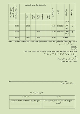 ‫الوثيقة‬‫رقم‬
‫المستفيد‬‫اسم‬
‫التاريخ‬
‫المدفوع‬‫المبلغ‬
‫مف‬ ‫بيان‬‫المصاريف‬ ‫نوعية‬ ‫حول‬ ‫صل‬
‫نقدا‬‫المصاريف‬‫مجموع‬
‫المصاريف‬‫مجموع‬
‫البريدي‬‫بالحساب‬
‫النشاط‬
‫االجنماعي‬
‫الثقافي‬‫النشاط‬
‫و‬‫االصالح‬
‫الصياتة‬
‫الورشات‬
‫الفنية‬
‫البستنة‬
‫المنقول‬
1‫مشتل‬
‫الخير‬
23.9.201424.0024.0024.00
2‫عقاقير‬
‫البركة‬
27.9.201416.0016.0016.00
‫المجموع‬40.0016.0024.0040.00
‫يتجاوز‬ ‫ال‬ ‫حتى‬ ‫االنشطة‬ ‫مختلف‬ ‫ووفق‬ ‫النسب‬ ‫حسب‬ ‫المبلغ‬ ‫يقسم‬ ‫اليه‬ ‫االشارة‬ ‫سبق‬ ‫مطبوع‬ ‫هناك‬ ‫السجل‬ ‫في‬ ‫الشروع‬ ‫قبل‬
‫المخصص‬ ‫المبلغ‬ ‫الصرف‬
‫الوثيقة‬ ‫رقم‬
‫برقم‬ ‫نبدأ‬1
‫بشراء‬ ‫قمنا‬ ‫فمثال‬ ‫الوصل‬ ‫فوق‬ ‫نسجله‬ ‫من‬ ‫نحن‬ ‫الرقم‬ ‫هذا‬‫اسمه‬ ‫مشتل‬ ‫من‬ ‫شتلة‬"‫الخير‬ ‫مشتل‬"
‫كرقم‬ ‫الوصل‬ ‫سنسجل‬1‫أعاله‬ ‫مبين‬ ‫هو‬ ‫كما‬ ‫السجل‬ ‫ونملء‬
‫رقم‬2
‫البركة‬ ‫عقاقير‬ ‫من‬ ‫قفل‬ ‫بشراء‬ ‫قمنا‬
‫رقم‬ ‫سنسجل‬2‫الوصل‬ ‫فوق‬
‫ص‬42-------------------------------------------------------------------------------------------------------------------‫الدليل‬
‫المدرسية‬ ‫التعاونية‬ ‫في‬ ‫المبسط‬
‫السنوي‬ ‫المالي‬ ‫التقرير‬
‫المداخيل‬‫المصاريف‬
‫الحساب‬ ‫طريق‬ ‫عن‬ ‫بها‬ ‫المتوصل‬ ‫المداخيل‬ ‫مجموع‬
‫البريدي‬
………………………..…………………………………………………………………………….
‫البريدي‬ ‫الحساب‬ ‫بواسطة‬ ‫المقدمة‬ ‫المصاريف‬ ‫مجموع‬
………………………..…………………………………………………………………………….
 