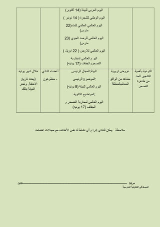 ‫للبيئة‬ ‫العربي‬ ‫اليوم‬(82‫أكتوبر‬)
‫للشجرة‬ ‫الوطني‬ ‫اليوم‬(82‫نونبر‬)
‫للماء‬ ‫العالمي‬ ‫العالمي‬ ‫اليوم‬(33
‫مارس‬)
‫الجوي‬ ‫للرصد‬ ‫العالمي‬ ‫اليوم‬(36
‫مارس‬)
‫لالرض‬ ‫العالمي‬ ‫اليوم‬(33‫ابريل‬)
‫لمخاربة‬ ‫العالمي‬ ‫م‬ ‫اليو‬
‫التصحروالجفاف‬(87‫يونيه‬)
‫بأهمية‬ ‫التوعية‬
‫للحد‬ ‫التشجير‬
‫ظاهرة‬ ‫من‬
‫التصحر‬
‫تربوية‬ ‫عروض‬
‫الواقع‬ ‫من‬ ‫مشاهد‬
‫المعاشبالمنطقة‬
‫الرئيسى‬ ‫:المجال‬‫البيئة‬
‫الرئيسي‬ ‫:الموضوع‬
‫للبيئة‬ ‫العالمي‬ ‫اليوم‬(8‫يونيه‬)
‫الثانوية‬ ‫:المواضيع‬
‫و‬ ‫التصحر‬ ‫لمحاربة‬ ‫العالمي‬ ‫اليوم‬
‫الجفاف‬(87‫يونيه‬)
‫النادي‬ ‫أعضاء‬
-‫متطوعون‬
‫يونيه‬ ‫شهر‬ ‫خالل‬
(‫تاريخ‬ ‫يحدد‬
‫وتخبر‬ ‫االحتفال‬
‫بذلك‬ ‫النيابة‬
‫أي‬ ‫إدراج‬ ‫للنادي‬ ‫يمكن‬ ‫مالحظة‬‫اهتمامه‬ ‫مجاالت‬ ‫مع‬ ‫األهداف‬ ‫نفس‬ ‫له‬ ‫نشاط‬
‫ص‬50-------------------------------------------------------------------------------------------------------------------‫الدليل‬
‫المدرسية‬ ‫التعاونية‬ ‫في‬ ‫المبسط‬
 
