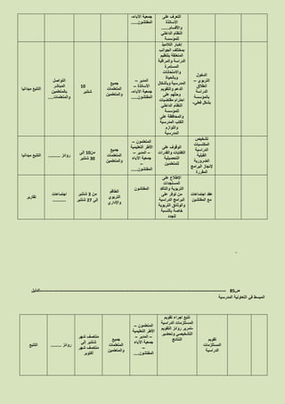 ‫على‬ ‫التعرف‬
‫األساتذة‬
‫واألقسام‬......
‫الداخلي‬ ‫النظام‬
‫للمؤسسة‬
‫اآلباء‬ ‫جمعية‬-
‫المفتشون‬.....
‫الدخول‬
‫التربوي‬–
‫انطالق‬
‫الدراسة‬
‫بالمؤسسة‬
‫فعلي‬ ‫بشكل‬-
‫التالميذ‬ ‫إخبار‬
‫الجوانب‬ ‫بمختلف‬
‫بتنظيم‬ ‫المتعلقة‬
‫والمراقبة‬ ‫الدراسة‬
‫المستمرة‬
‫واالمتحانات‬
‫وبالحياة‬
‫المدرسية‬‫وبأشكال‬
‫والتقويم‬ ‫الدعم‬
‫على‬ ‫وحثهم‬
‫مقتضيات‬ ‫احترام‬
‫الداخلي‬ ‫النظام‬
‫للمؤسسة‬
‫على‬ ‫والمحافظة‬
‫المدرسية‬ ‫الكتب‬
‫واللوازم‬
‫المدرسية‬
‫المدير‬–
‫األساتذة‬–
‫اآلباء‬ ‫جمعية‬-
‫ا‬‫لمفتشون‬.....
‫جميع‬
‫المتعلمات‬
‫والمتعلمين‬
10
‫شتنبر‬
‫التواصل‬
‫المباشر‬
‫بالمتعلمين‬
‫والمتعلمات‬....
‫ميدانيا‬ ‫التتبع‬
‫تشخيص‬
‫المكتسبات‬
‫الدراسية‬
‫القبلية‬
‫الضرورية‬
‫البرامج‬ ‫إلنجاز‬
‫المقررة‬
‫على‬ ‫الوقوف‬
‫والقدرات‬ ‫الكفايات‬
‫التحصيلية‬
‫للمتعلمين‬
‫المتعلمون‬–
‫التعليمية‬ ‫األطر‬
–‫المدير‬–
‫اآلباء‬ ‫جمعية‬
–
‫المفتشون‬.....
‫جميع‬
‫المتعلمات‬
‫والمتعلمين‬
‫من‬10‫إلى‬
30‫شتنبر‬
‫روائز‬.........‫ميدانيا‬ ‫التتبع‬
‫اجتماعات‬ ‫عقد‬
‫المفتشين‬ ‫مع‬
‫على‬ ‫اإلطالع‬
‫المستجدات‬
‫والتأكد‬ ‫التربوية‬
‫على‬ ‫توفر‬ ‫من‬
‫الدراسية‬ ‫البرامج‬
‫التربوية‬ ‫والوثائق‬
‫خاصة‬‫بالنسبة‬
‫للجدد‬
‫المفتشون‬
‫الطاقم‬
‫التربوي‬
‫واإلداري‬
‫من‬3‫شتنبر‬
‫إلى‬11‫شتنبر‬
‫اجتماعات‬
..........
‫تقارير‬
.
‫ص‬85-------------------------------------------------------------------------------------------------------------------‫الدليل‬
‫المدرسية‬ ‫التعاونية‬ ‫في‬ ‫المبسط‬
‫تقويم‬
‫المستلزمات‬
‫الدراسية‬
‫تقويم‬ ‫اجراء‬ ‫تتبع‬
‫الدراسية‬ ‫المستلزمات‬
-‫التقويم‬ ‫روائز‬ ‫تمرير‬
‫وتحضير‬ ‫التشخيصي‬
‫النتائج‬
‫المتعلمون‬–
‫التعليمية‬ ‫األطر‬
–‫المدير‬–
‫اآلباء‬ ‫جمعية‬
–
‫المفتشون‬....
‫جميع‬
‫المتعلمات‬
‫والمتعلمين‬
‫منتصف‬‫شهر‬
‫إلى‬ ‫شتنبر‬
‫شهر‬ ‫منتصف‬
‫أكتوبر‬
‫روائز‬........‫التتبع‬
 