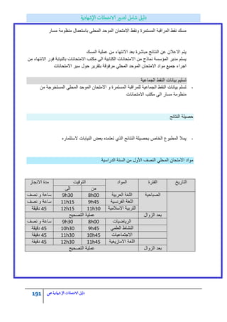191 ‫الامتحاانت‬ ‫دليل‬‫ال‬‫شهادية‬‫ص‬
‫مسار‬ ‫منظومة‬ ‫باستعمال‬ ً‫المحل‬ ‫الموحد‬ ‫االمتحان‬ ‫ونقط‬ ‫المستمرة‬ ‫المراقبة‬ ‫نقط‬ ‫مسك‬
‫المسك‬ ‫عملٌة‬ ‫من‬ ‫االنتهاء‬ ‫بعد‬ ‫مباشرة‬ ‫النتابج‬ ‫عن‬ ‫االعالن‬ ‫ٌتم‬
‫من‬ ‫االنتهاء‬ ‫فور‬ ‫بالنٌابة‬ ‫االمتحانات‬ ‫مكتب‬ ‫الى‬ ‫الكتابٌة‬ ‫االمتحانات‬ ‫من‬ ‫نماذج‬ ‫المؤسسة‬ ‫مدٌر‬ ‫ٌسلم‬
‫االمتحانات‬ ‫سٌر‬ ‫حول‬ ‫بتقرٌر‬ ‫مرفوقة‬ ً‫المحل‬ ‫الموحد‬ ‫االمتحان‬ ‫مواد‬ ‫جمٌع‬ ‫اجراء‬
‫الجماعٌة‬ ‫النقط‬ ‫بٌانات‬ ‫تسلٌم‬
-‫الموحد‬ ‫االمتحان‬ ‫و‬ ‫المستمرة‬ ‫للمراقبة‬ ‫الجماعٌة‬ ‫النقط‬ ‫بٌانات‬ ‫تسلم‬‫من‬ ‫المستخرجة‬ ً‫المحل‬
‫االمتحانات‬ ‫مكتب‬ ‫الى‬ ‫مسار‬ ‫منظومة‬
‫النتابج‬ ‫حصٌلة‬
-‫الستثماره‬ ‫النٌابات‬ ‫بعض‬ ‫تعتمده‬ ‫الذي‬ ‫النتابج‬ ‫بحصٌلة‬ ‫الخاص‬ ‫المطبوع‬ ‫ٌمال‬
‫الدراسٌة‬ ‫السنة‬ ‫من‬ ‫األول‬ ‫النصؾ‬ ً‫المحل‬ ‫االمتحان‬ ‫مواد‬
‫التارٌخ‬‫الفترة‬‫المواد‬‫التوقٌت‬‫االنجاز‬ ‫مدة‬
‫من‬‫الى‬
‫الصباحٌة‬‫العربٌة‬ ‫اللؽة‬8h009h30‫نصؾ‬ ‫و‬ ‫ساعة‬
‫الفرنسٌة‬ ‫اللؽة‬9h4511h15‫نصؾ‬ ‫و‬ ‫ساعة‬
‫االسالمٌة‬ ‫التربٌة‬11h3012h1545‫دقٌقة‬
‫الزوال‬ ‫بعد‬‫التصحٌح‬ ‫عملٌة‬
‫الرٌاضٌات‬8h009h30‫نصؾ‬ ‫و‬ ‫ساعة‬
ً‫العلم‬ ‫النشاط‬9h4510h3045‫دقٌقة‬
‫االجتماعٌات‬10h4511h3045‫دقٌقة‬
‫االمازٌؽٌة‬ ‫اللؽة‬11h4512h3045‫دقٌقة‬
‫الزوال‬ ‫بعد‬‫التصحٌح‬ ‫عملٌة‬
 