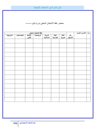223 ‫الامتحاانت‬ ‫دليل‬‫ال‬‫شهادية‬‫ص‬
‫محضر‬ً‫المحل‬ ‫االمتحان‬ ‫نقط‬‫ٌناٌر‬ ‫دورة‬-------
‫رت‬‫النسب‬ ‫و‬ ‫االسم‬ً‫المحل‬ ‫االمتحان‬ ‫نقط‬
‫رقم‬
‫التسجٌل‬
‫اللغة‬
‫العربٌة‬
‫اللغة‬
‫الفرنسٌة‬
‫التربٌة‬
‫االسالمٌة‬
‫الرٌاضٌات‬‫النشاط‬
ً‫العلم‬
‫االجتماعٌات‬‫االمازٌغٌة‬
 