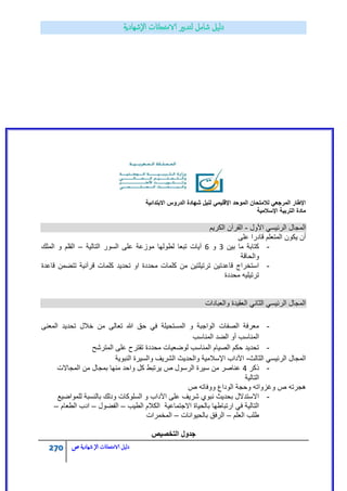 270 ‫الامتحاانت‬ ‫دليل‬‫ال‬‫شهادية‬‫ص‬
‫الموحد‬ ‫لالمتحان‬ ً‫المرجع‬ ‫اإلطار‬ً‫اإلقلٌم‬‫شهاد‬ ‫لنٌل‬‫ة‬‫الدروس‬‫االبتدائٌة‬
‫اإلسالمٌة‬ ‫التربٌة‬ ‫مادة‬
‫الكرٌم‬ ‫القرآن‬ - ‫األول‬ ً‫الربٌس‬ ‫المجال‬
‫ٌكون‬ ‫أن‬‫على‬ ‫قادرا‬ ‫المتعلم‬
-‫بٌن‬ ‫ما‬ ‫كتابة‬3‫و‬6‫التالٌة‬ ‫السور‬ ‫على‬ ‫موزعة‬ ‫لطولها‬ ‫تبعا‬ ‫آٌات‬–‫الملك‬ ‫و‬ ‫القلم‬
‫والحاقة‬
-‫قاعدة‬ ‫تتضمن‬ ‫قرآنٌة‬ ‫كلمات‬ ‫تحدٌد‬ ‫او‬ ‫محددة‬ ‫كلمات‬ ‫من‬ ‫ترتٌلتٌن‬ ‫قاعدتٌن‬ ‫استخراج‬
‫محددة‬ ‫ترتٌلٌه‬
ً‫الثان‬ ً‫الربٌس‬ ‫المجال‬‫والعبادات‬ ‫العقٌدة‬
-‫من‬ ‫تعالى‬ ‫هللا‬ ‫حق‬ ً‫ف‬ ‫المستحٌلة‬ ‫و‬ ‫الواجبة‬ ‫الصفات‬ ‫معرفة‬‫المعنى‬ ‫تحدٌد‬ ‫خالل‬
‫المناسب‬ ‫الضد‬ ‫أو‬ ‫المناسب‬
-‫المترشح‬ ‫على‬ ‫تقترح‬ ‫محددة‬ ‫لوضعٌات‬ ‫المناسب‬ ‫الصٌام‬ ‫حكم‬ ‫تحدٌد‬
‫المجال‬‫الثالث‬ ً‫الرئٌس‬-‫النبوٌة‬ ‫والسٌرة‬ ‫الشرٌف‬ ‫والحدٌث‬ ‫اإلسالمٌة‬ ‫اآلداب‬
-‫ذكر‬4‫المجاالت‬ ‫من‬ ‫بمجال‬ ‫منها‬ ‫واحد‬ ‫كل‬ ‫ٌرتبط‬ ‫ص‬ ‫الرسول‬ ‫سٌرة‬ ‫من‬ ‫عناصر‬
‫التالٌة‬
‫ص‬ ‫هجرته‬‫ص‬ ‫ووفاته‬ ‫الوداع‬ ‫وحجة‬ ‫وغزواته‬
-‫على‬ ‫شرٌف‬ ‫نبوي‬ ‫بحدٌث‬ ‫االستدالل‬‫اآلداب‬‫للمواضٌع‬ ‫بالنسبة‬ ‫ودلك‬ ‫السلوكات‬ ‫و‬
‫الطٌب‬ ‫الكالم‬ ‫االجتماعٌة‬ ‫بالحٌاة‬ ‫ارتباطها‬ ً‫ف‬ ‫التالٌة‬–‫الفضول‬–‫الطعام‬ ‫ادب‬–
‫العلم‬ ‫طلب‬–‫بالحٌوانات‬ ‫الرفق‬–‫المخمرات‬
‫جدول‬‫التخصٌص‬
 