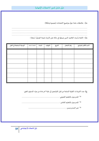 50 ‫الامتحاانت‬ ‫دليل‬‫ال‬‫شهادية‬‫ص‬
)‫ث‬–:)‫وشكال‬ ‫(مضمىها‬ ‫الامخحاهاث‬ ‫مىاضيؼ‬ ‫ل‬‫حى‬ ‫غامت‬ ‫مالحظاث‬
.....................................................................................................................................................................................................................................................................................
.....................................................................................................................................................................................................................................................................................
.....................................................................................................................................................................................................................................................................................
.....................................................................................................................................................................................................................................................................................
)‫ث‬–: )‫أسفله‬ ‫ل‬‫الجذو‬ ‫حػبئت‬ ‫(الشجاء‬ ‫غش‬ ‫حالت‬ ‫في‬ ‫ضبطىا‬ ًً‫الز‬ ‫الخالميز‬ ‫بأسماء‬ ‫الئحت‬
)‫ج‬-:‫اإلاػني‬ ‫ي‬‫اإلاسخى‬ ‫مىاد‬ ً‫م‬ ‫مادة‬‫آخش‬ ‫غاًت‬ ‫إلى‬ ‫اإلاترشحين‬ ‫قبل‬ ً‫م‬ ‫إلاسلمت‬‫ا‬ ‫الطبيت‬ ‫الشهاداث‬ ‫غذد‬
‫الػمىمي‬ ‫بالخػليم‬ ‫ن‬‫اإلامذسسى‬................................................................................................... :.........................
: ‫ـاص‬‫خ‬‫ال‬ ‫بالخػليم‬ ‫ن‬‫اإلامذسسى‬.............................................................................................................................
ً‫ـ‬‫ـ‬‫ـ‬‫ـ‬‫ـ‬‫ـ‬‫ـ‬‫ـ‬‫ـ‬‫ي‬‫ـ‬‫ـ‬‫س‬‫ـذس‬‫ـ‬‫م‬‫ـ‬‫م‬‫ـ‬‫ل‬‫ا‬‫ـش‬‫ـ‬‫ي‬‫ـ‬‫غ‬.......................... :...................................................................................................
‫للمترشح‬ ‫الكامل‬ ‫الاظم‬‫الامخدان‬ ‫سكم‬‫ـخ‬‫ـ‬ٍ‫ـاس‬‫خ‬‫ال‬‫ـت‬ُ‫الخىك‬‫ـادة‬‫ـ‬‫م‬‫ـ‬‫ل‬‫ا‬‫اإلاعلك‬‫أو‬ ‫الؽؾبت‬‫الغؾ‬ ‫في‬ ‫اإلاعخؾملت‬ ‫الىظُلت‬
 