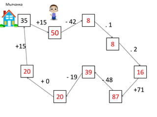 35
20
20
39
87
16
8
8
50
+15
+ 0
- 19 - 48
+71
. 2
. 1- 42
+15
Мълчанка
 