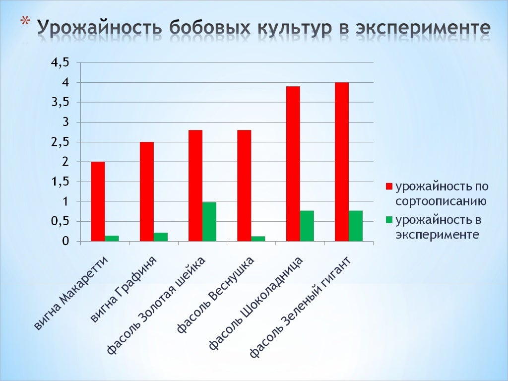 Влияние погодных условий на успеваемость проект