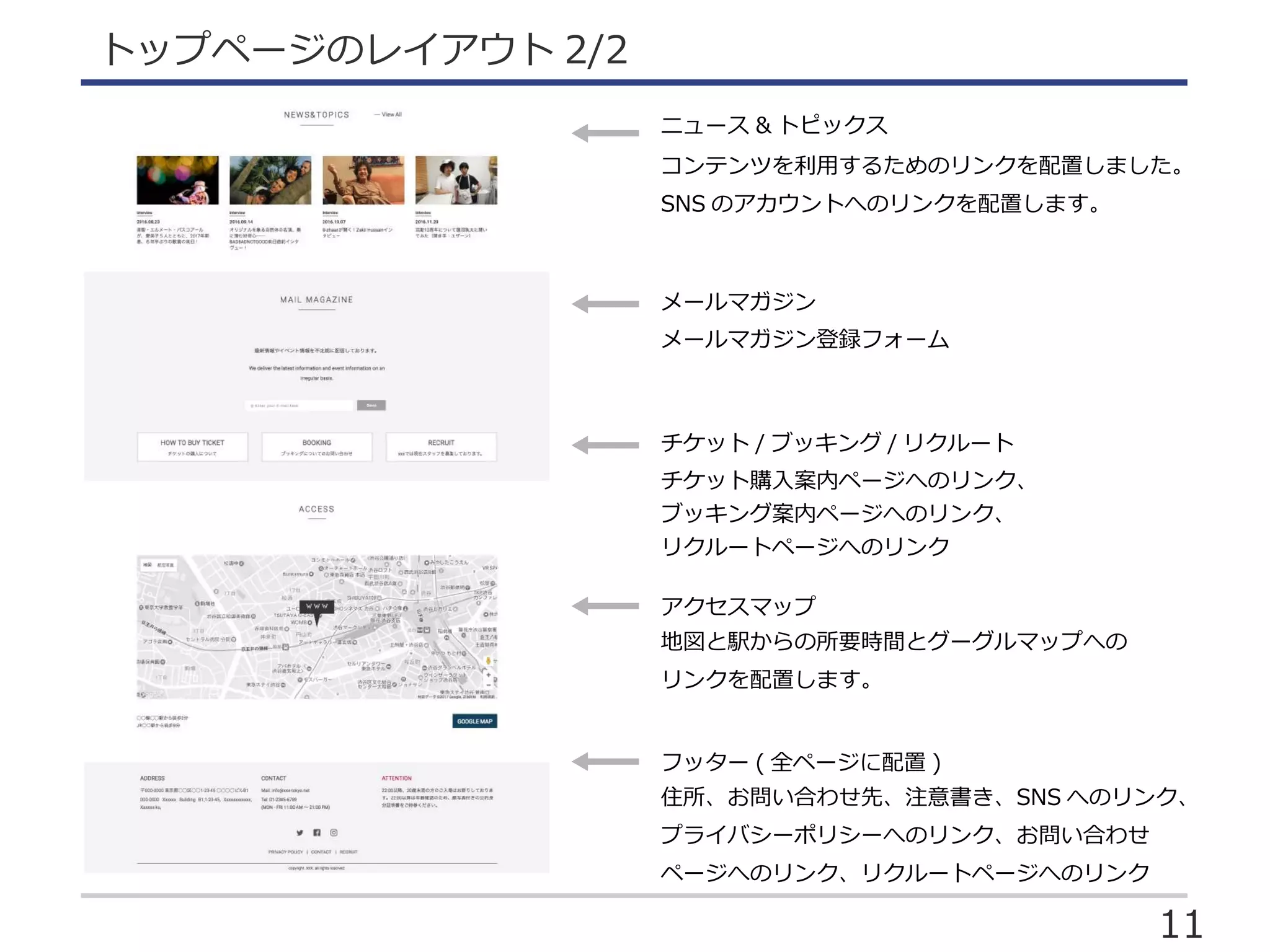 11
トップページのレイアウト 2/2
ニュース & トピックス
コンテンツを利用するためのリンクを配置しました。
SNS のアカウントへのリンクを配置します。
チケット / ブッキング / リクルート
チケット購入案内ページへのリンク、
ブッキング案内ページへのリンク、
リクルートページへのリンク
アクセスマップ
地図と駅からの所要時間とグーグルマップへの
リンクを配置します。
メールマガジン
メールマガジン登録フォーム
フッター ( 全ページに配置 )
住所、お問い合わせ先、注意書き、SNS へのリンク、
プライバシーポリシーへのリンク、お問い合わせ
ページへのリンク、リクルートページへのリンク
 