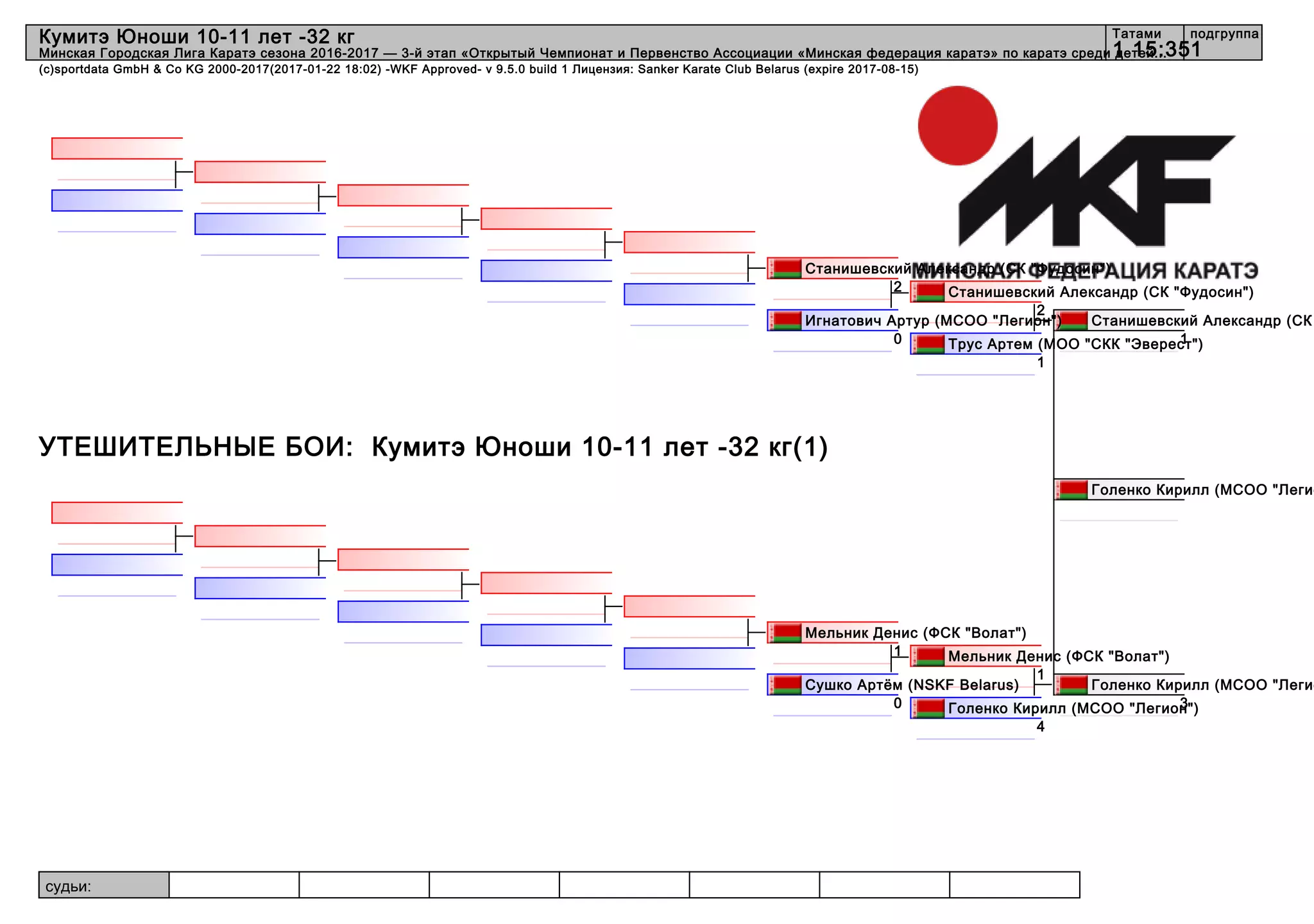 судьи:
(c)sportdata GmbH & Co KG 2000-2017(2017-01-22 18:02) -WKF Approved- v 9.5.0 build 1 Лицензия: Sanker Karate Club Belarus (expire 2017-08-15)
Татами подгруппа
11 15:35
Кумитэ Юноши 10-11 лет -32 кг
Минская Городская Лига Каратэ сезона 2016-2017 — 3-й этап «Открытый Чемпионат и Первенство Ассоциации «Минская федерация каратэ» по каратэ среди детей...
УТЕШИТЕЛЬНЫЕ БОИ: Кумитэ Юноши 10-11 лет -32 кг(1)
Станишевский Александр (СК
1Трус Артем (МОО "СКК "Эверест")
1
Станишевский Александр (СК "Фудосин")
2
Игнатович Артур (МСОО "Легион")
0
Станишевский Александр (СК "Фудосин")
2
Голенко Кирилл (МСОО "Легио
3Голенко Кирилл (МСОО "Легион")
4
Мельник Денис (ФСК "Волат")
1
Сушко Артём (NSKF Belarus)
0
Мельник Денис (ФСК "Волат")
1
Голенко Кирилл (МСОО "Легио
 