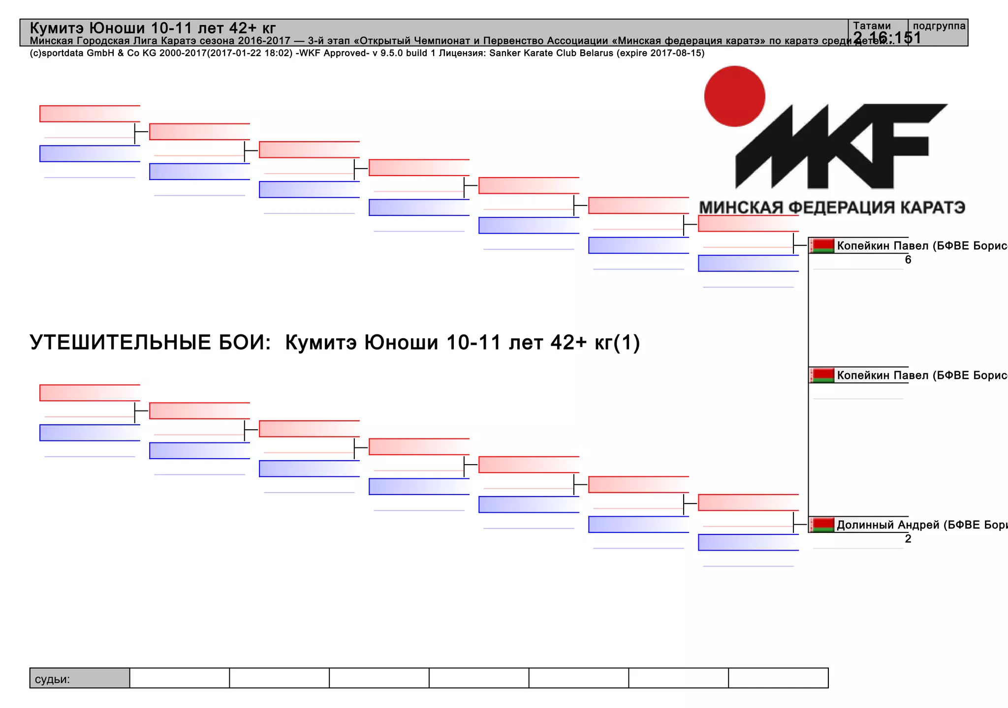 судьи:
(c)sportdata GmbH & Co KG 2000-2017(2017-01-22 18:02) -WKF Approved- v 9.5.0 build 1 Лицензия: Sanker Karate Club Belarus (expire 2017-08-15)
Татами подгруппа
12 16:15
Кумитэ Юноши 10-11 лет 42+ кг
Минская Городская Лига Каратэ сезона 2016-2017 — 3-й этап «Открытый Чемпионат и Первенство Ассоциации «Минская федерация каратэ» по каратэ среди детей...
УТЕШИТЕЛЬНЫЕ БОИ: Кумитэ Юноши 10-11 лет 42+ кг(1)
Копейкин Павел (БФВЕ Борисо
6
Долинный Андрей (БФВЕ Бори
2
Копейкин Павел (БФВЕ Борисо
 