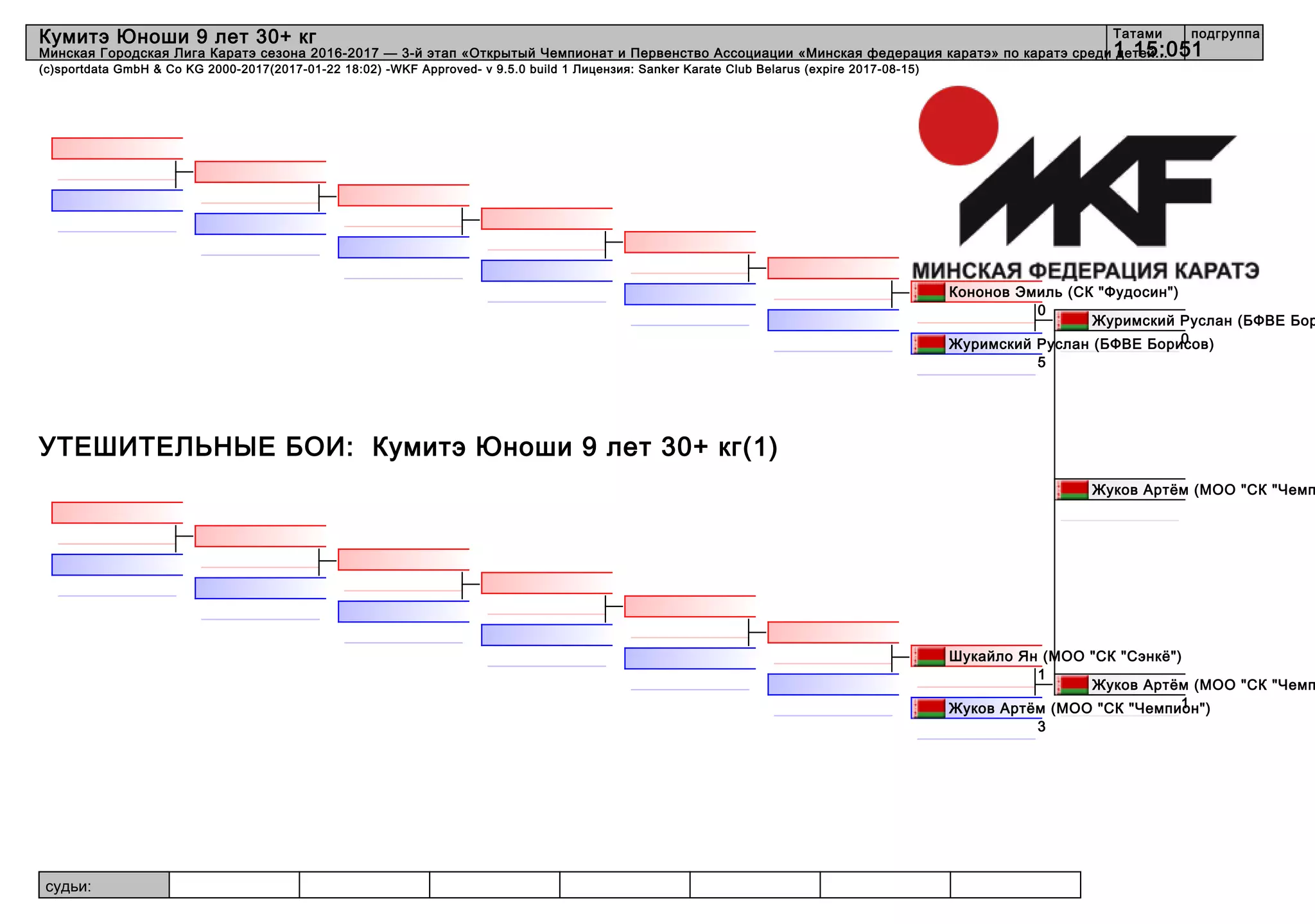 судьи:
(c)sportdata GmbH & Co KG 2000-2017(2017-01-22 18:02) -WKF Approved- v 9.5.0 build 1 Лицензия: Sanker Karate Club Belarus (expire 2017-08-15)
Татами подгруппа
11 15:05
Кумитэ Юноши 9 лет 30+ кг
Минская Городская Лига Каратэ сезона 2016-2017 — 3-й этап «Открытый Чемпионат и Первенство Ассоциации «Минская федерация каратэ» по каратэ среди детей...
УТЕШИТЕЛЬНЫЕ БОИ: Кумитэ Юноши 9 лет 30+ кг(1)
Журимский Руслан (БФВЕ Бор
0Журимский Руслан (БФВЕ Борисов)
5
Кононов Эмиль (СК "Фудосин")
0
Жуков Артём (МОО "СК "Чемп
1Жуков Артём (МОО "СК "Чемпион")
3
Шукайло Ян (МОО "СК "Сэнкё")
1
Жуков Артём (МОО "СК "Чемп
 