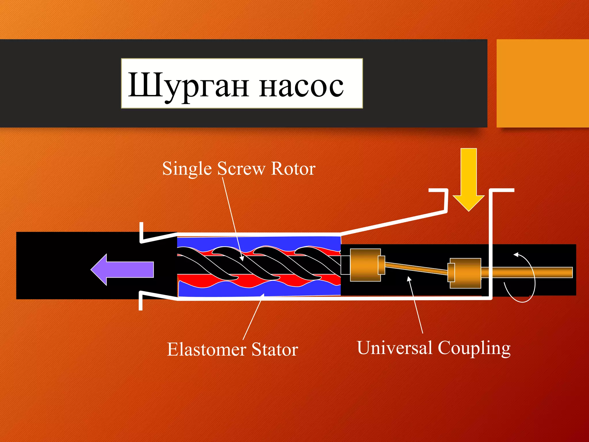Насос | PPT