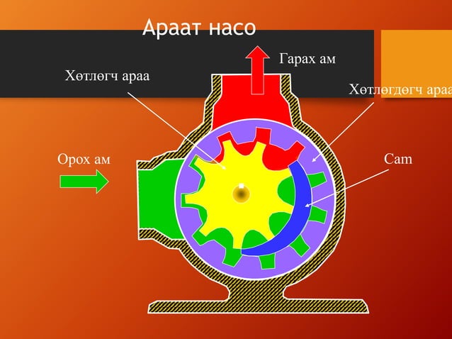 Насос | PPT
