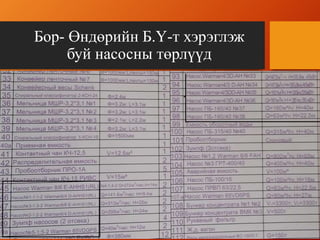 Бор- Өндөрийн Б.Ү-т хэрэглэж
буй насосны төрлүүд
 