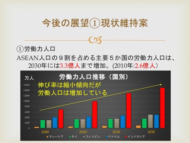 トヨタ自動車の生産とASEAN諸国