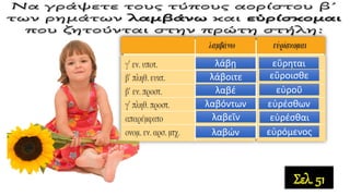 λάβῃ εὕρηται
εὕροισθε
εὑροῦ
εὑρέσθων
εὑρέσθαι
εὑρόμενος
λάβοιτε
λαβέ
λαβόντων
λαβεῖν
λαβών
Σελ. 51
 