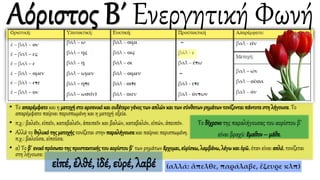 • Το απαρέμφατοκαι η μετοχήστοαρσενικόκαι ουδέτερογένοςτων απλών και των σύνθετωνρημάτωντονίζονταιπάντοτεστη λήγουσα. Το
απαρέμφατο παίρνει περισπωμένη και η μετοχή οξεία.
• π.χ.: βαλεῖν, εἰπεῖν, καταβαλεῖν, ἀπειπεῖν και βαλών, καταβαλόν, εἰπών, ἀπειπόν.
• Αλλά το θηλυκότης μετοχής τονίζεται στην παραλήγουσα και παίρνει περισπωμένη.
π.χ.: βαλοῦσα, εἰποῦσα.
• α) Το β΄ ενικόπρόσωποτης προστακτικήςτου αορίστου β΄ των ρημάτων ἔρχομαι, εὑρίσκω, λαμβάνω, λέγωκαι ὁρῶ, όταν είναι απλό, τονίζεται
στη λήγουσα:
Το δίχρονο της παραλήγουσας του αορίστου β’
είναι βραχύ: ἔμαθον – μάθε.
εἰπέ, ἐλθέ, ἰδέ, εὑρέ, λαβέ
 