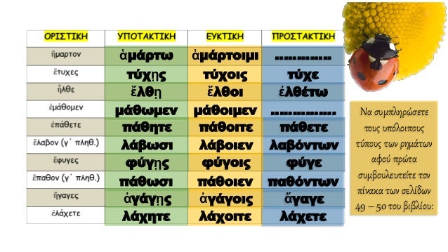 1. Το απαρέμφατο(που προέρχεται είτε από απλό είτε από σύνθετο ρήμα) τονίζεται πάντοτε στην παραλήγουσα: λαβέσθαι – παραλα...