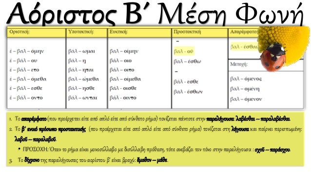 ἐγένου
γενέσθω
γένεσθε
γενέσθων
γένοιογένῃ
γένοιτογένηταιἐγένετο
γενοίμεθαγενώμεθαἐγενόμεθα
γένοισθεγένησθεἐγένεσθε
γένοιν...