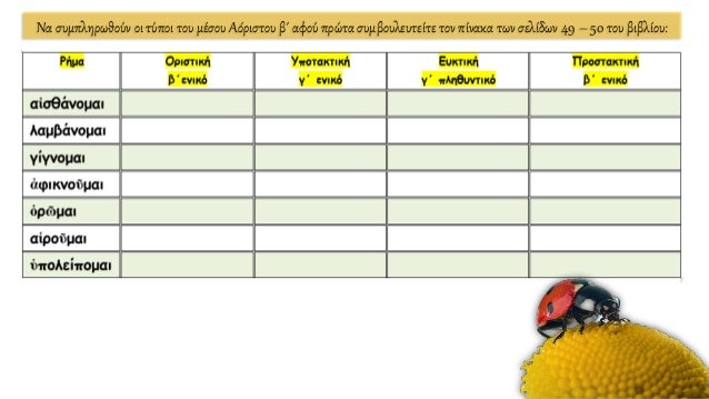 Αόριστος β΄ στην ενεργητική και μέση φωνή. Εν. 6, Αρχαία Ελληνική Γλώσσα Γ΄ Γυμνασίου