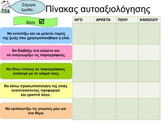 Πίνακας αυτοαξιολόγησης
Σήμερα
έμαθα...
ΛΙΓΟ ΑΡΚΕΤΑ ΠΟΛΥ ΚΑΘΟΛΟΥ
Βάλε 
Να διαβάζω ένα κείμενο και
να αναγνωρίζω τις παραγράφους.
Να δίνω τίτλους σε παραγράφους
ανάλογα με το νόημά τους.
Να εντοπίζω και να μελετώ τομείς
της ζωής που χρησιμοποιήθηκε η ελιά.
Να κάνω προσωποποίηση της ελιάς
αναπτύσσοντας προφορικό
και γραπτό λόγο .
Να εμπλουτίζω τις γνώσεις μου για
ένα θέμα.
 